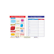 Area, Volume & Perimeter Visual Learning Guide - Grades 3 - 5