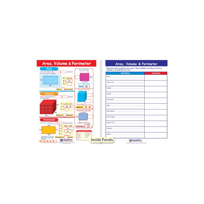 Area, Volume & Perimeter Visual Learning Guide - Grades 3 - 5