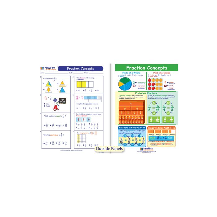 Fraction Concepts Visual Learning Guide - Grades 3 - 5