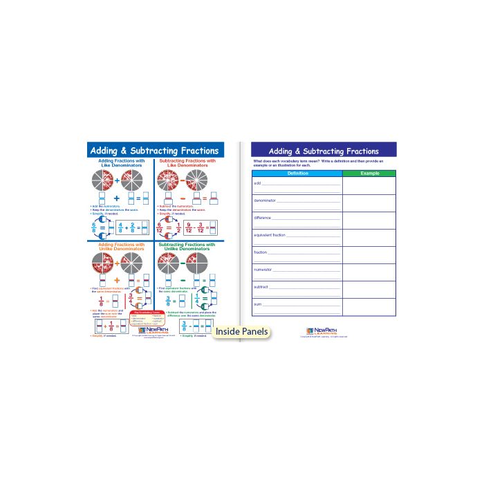 Adding & Subtracting Fractions Visual Learning Guide - Grades 3 - 5
