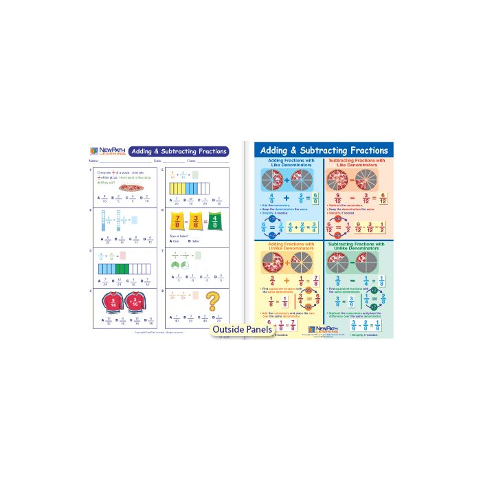 Adding & Subtracting Fractions Visual Learning Guide - Grades 3 - 5