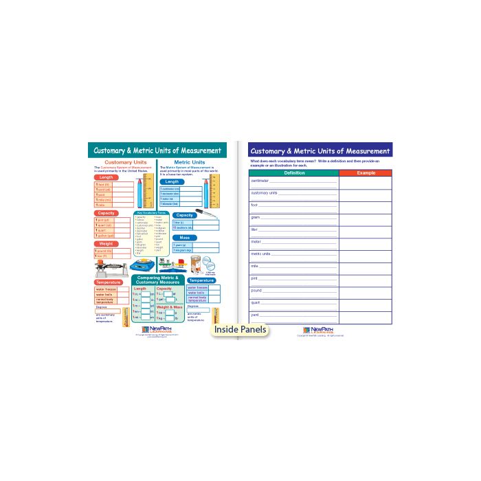 Customary & Metric Units of Measurement Visual Learning Guide - Grades 3 - 5