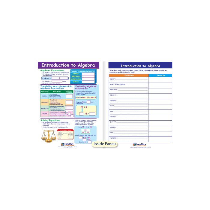 Introduction to Algebra Visual Learning Guide - Grades 3 - 5
