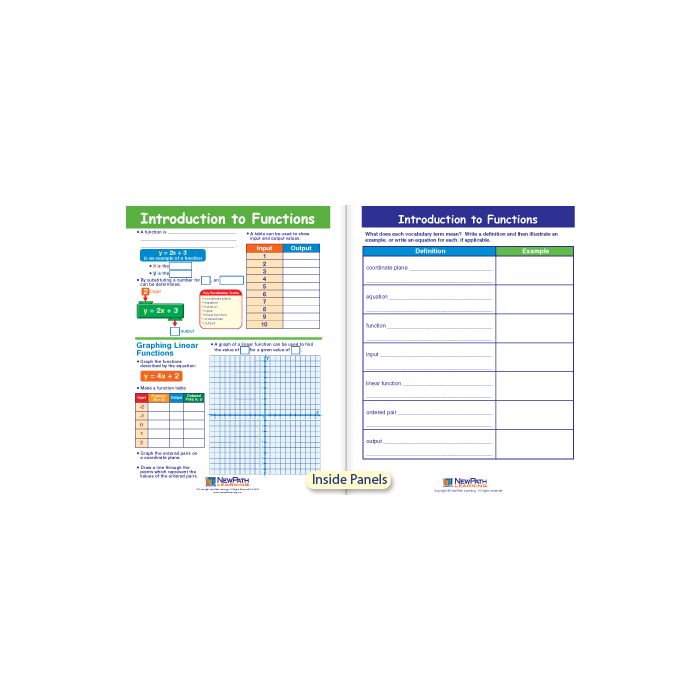 Introduction to Functions Visual Learning Guide - Grades 6 - 9