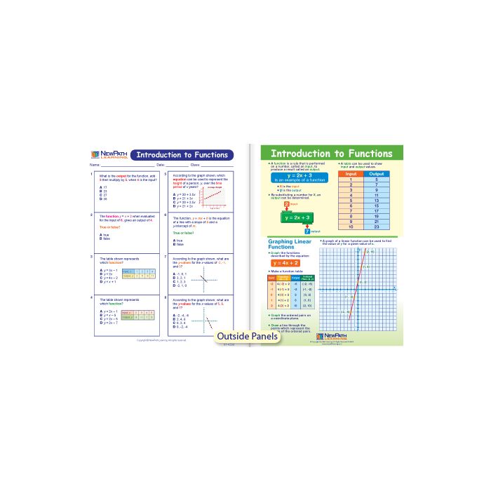 Introduction to Functions Visual Learning Guide - Grades 6 - 9