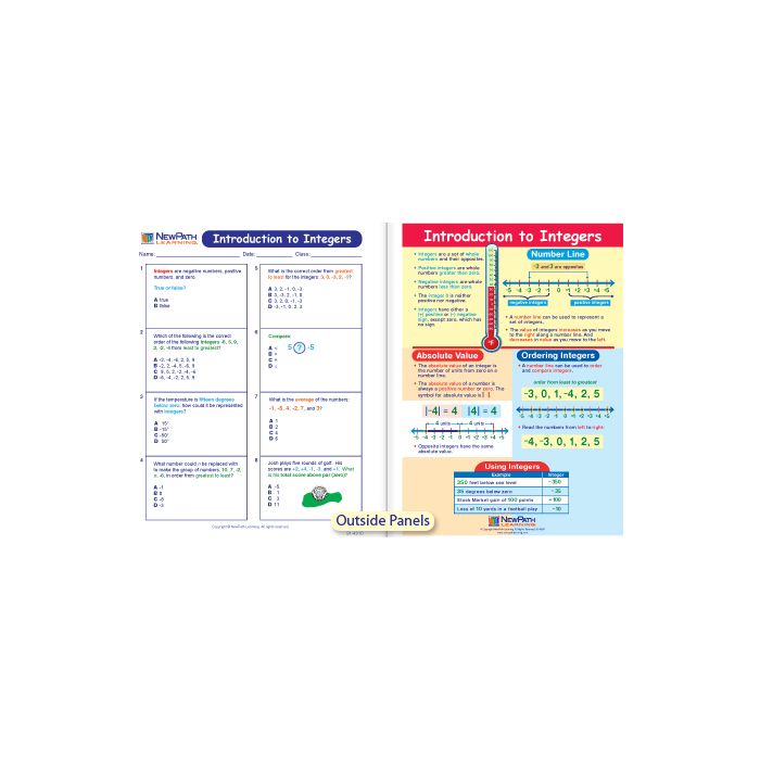 Introduction to Integers Visual Learning Guide - Grades 6 - 9