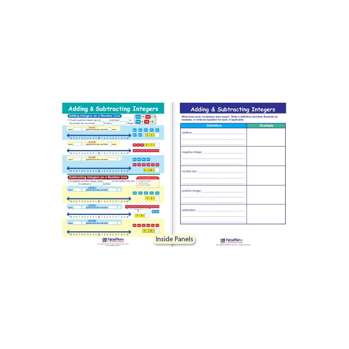 Adding & Subtracting Integers Visual Learning Guide - Grades 6 - 9
