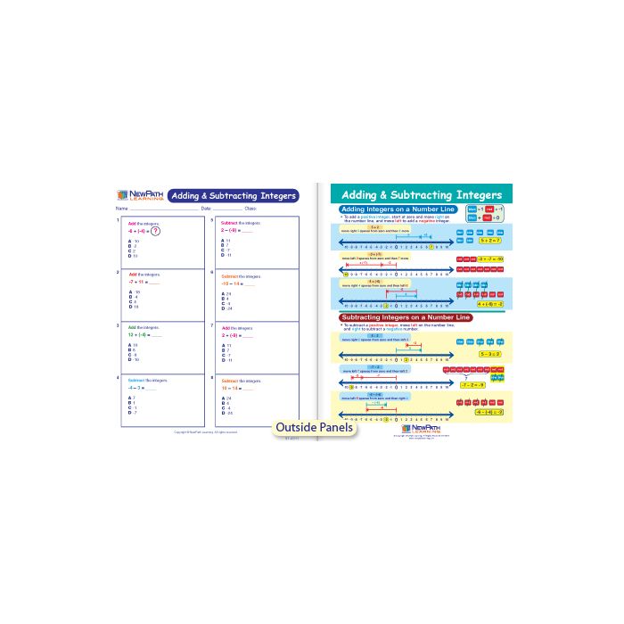 Adding & Subtracting Integers Visual Learning Guide - Grades 6 - 9