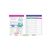 Area & Cirmumference of Circles Visual Learning Guide - Grades 6 - 9