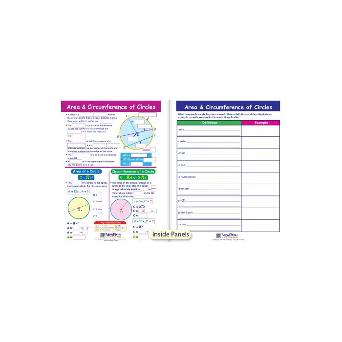 Area & Cirmumference of Circles Visual Learning Guide - Grades 6 - 9
