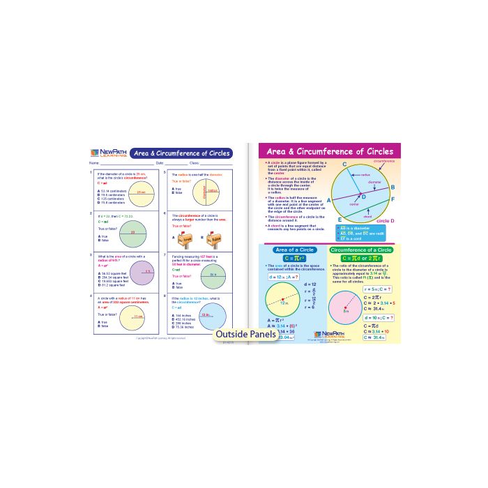 Area & Cirmumference of Circles Visual Learning Guide - Grades 6 - 9
