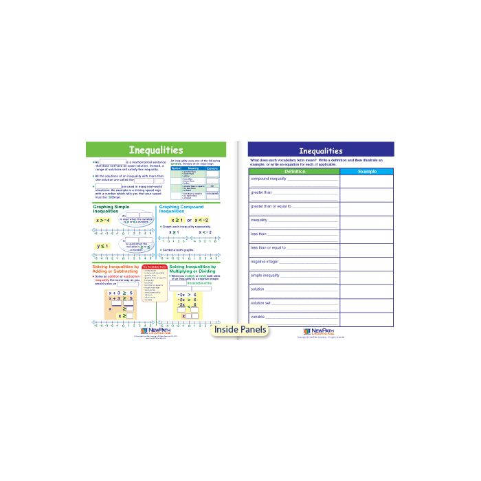 Inequalities Visual Learning Guide - Grades 6 - 9