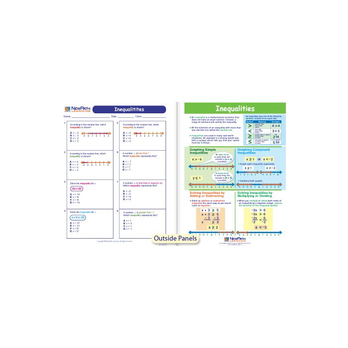 Inequalities Visual Learning Guide - Grades 6 - 9