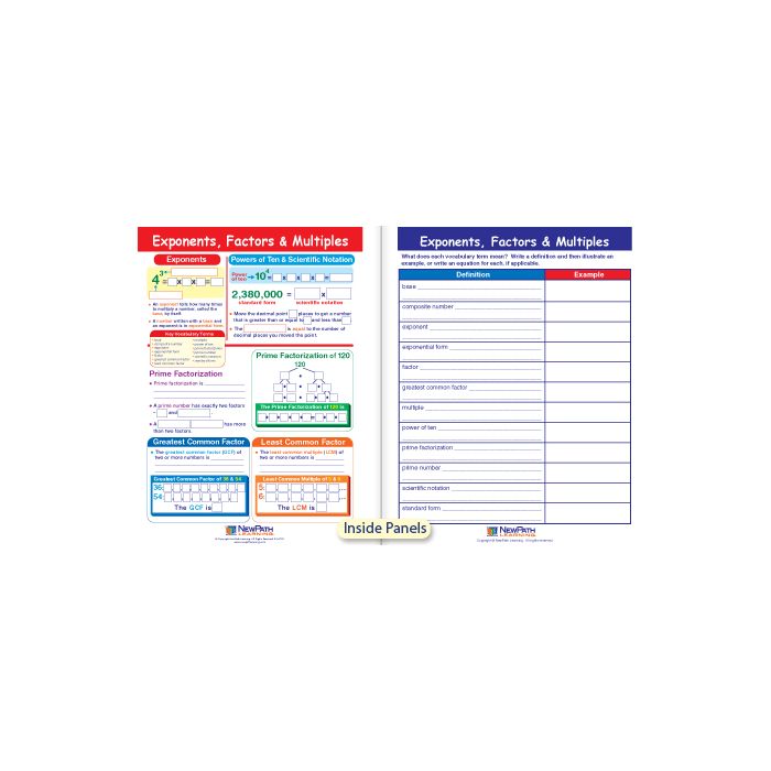 Exponents, Factors & Multiples Visual Learning Guide - Grades 6 - 9