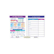 All About Percents Visual Learning Guide - Grades 6 - 9