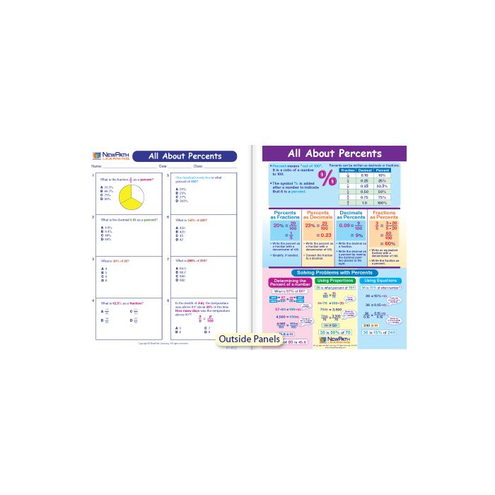 All About Percents Visual Learning Guide - Grades 6 - 9