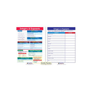 Integers & Exponents Visual Learning Guide - Grades 6 - 9