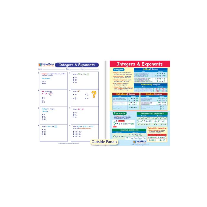 Integers & Exponents Visual Learning Guide - Grades 6 - 9