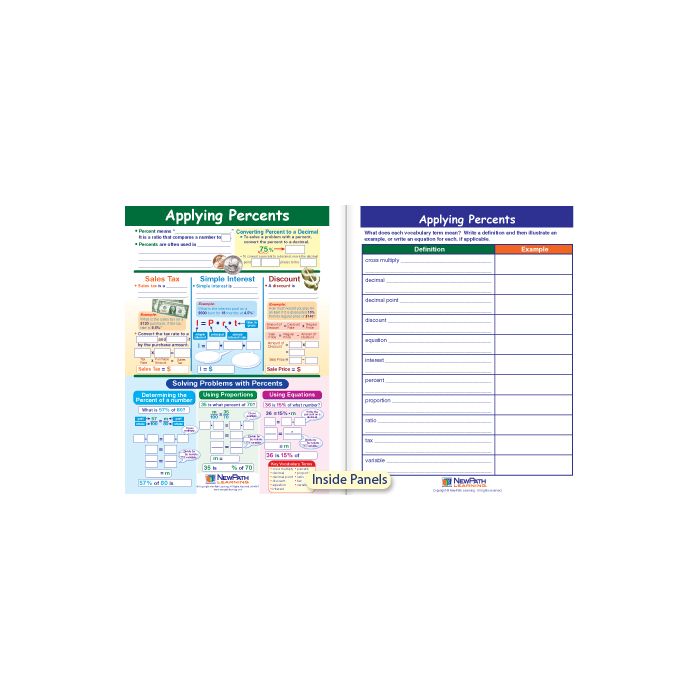 Applying Percents Visual Learning Guide - Grades 6 - 9