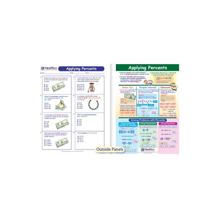 Applying Percents Visual Learning Guide - Grades 6 - 9