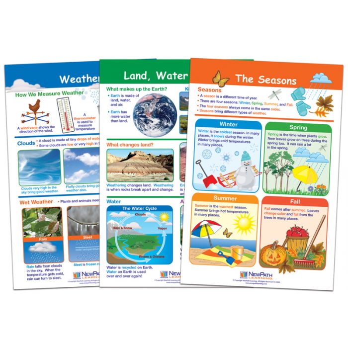 Land, Water & Air Bulletin Board Chart Set – Set of 3