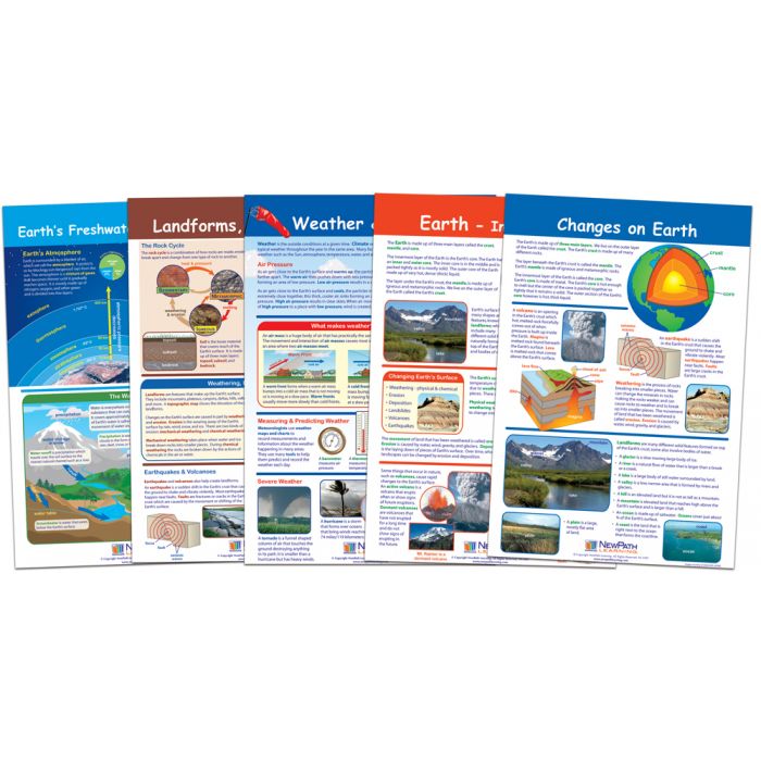 Earth - Inside & Out Bulletin Board Chart Set – Set of 5