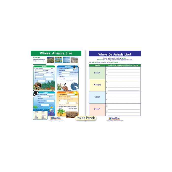 Where Animals Live Visual Learning Guide - Grades K - 2