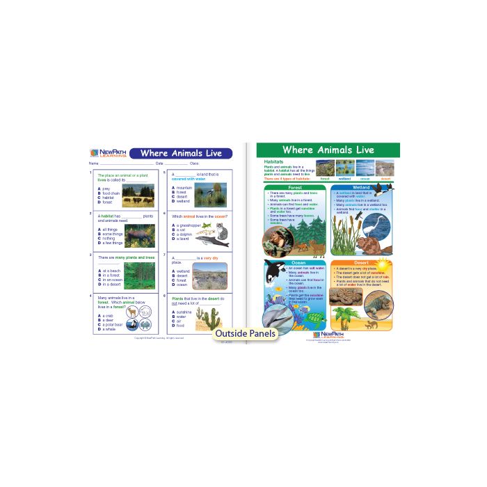 Where Animals Live Visual Learning Guide - Grades K - 2
