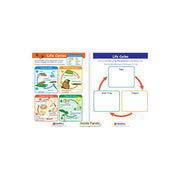 Life Cycles Visual Learning Guide - Grades K - 2