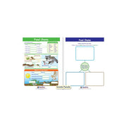 Food Chains Visual Learning Guide - Grades K - 2