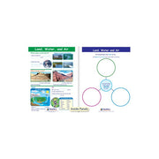 Land, Water & Air Visual Learning Guide - Grades K - 2