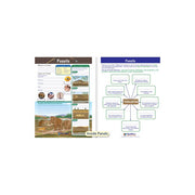 Fossils Visual Learning Guide - Grades 6 - 9