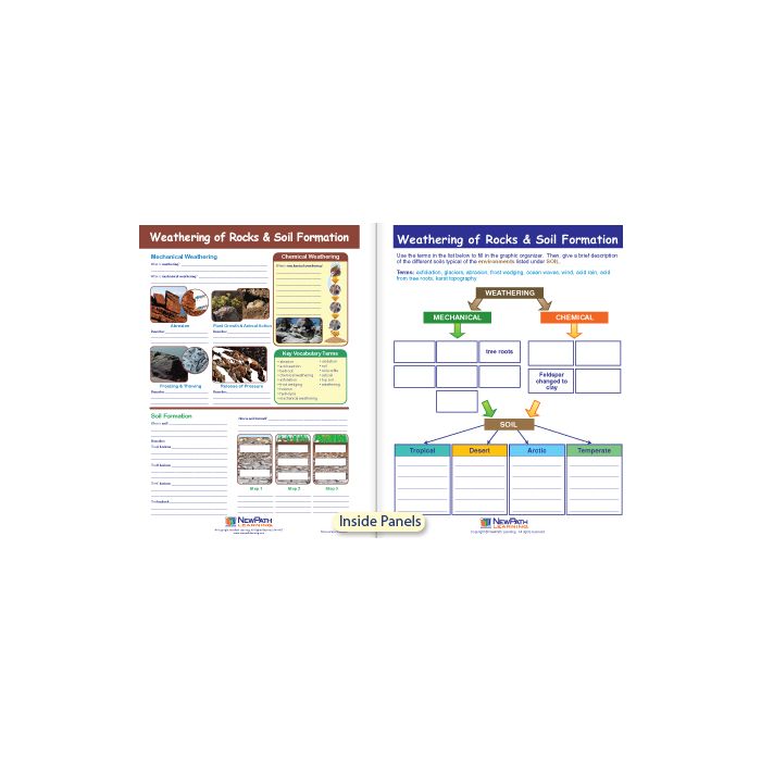 Weathering of Rocks & Soil Formation Visual Learning Guide - Grades 6 - 9
