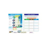 Earth's Atmosphere Visual Learning Guide - Grades 6 - 9