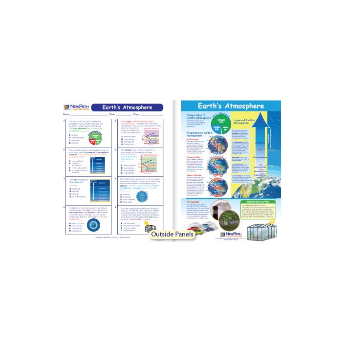 Earth's Atmosphere Visual Learning Guide - Grades 6 - 9