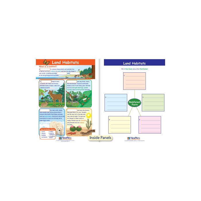 Land Habitats Visual Learning Guide - Grades K - 2