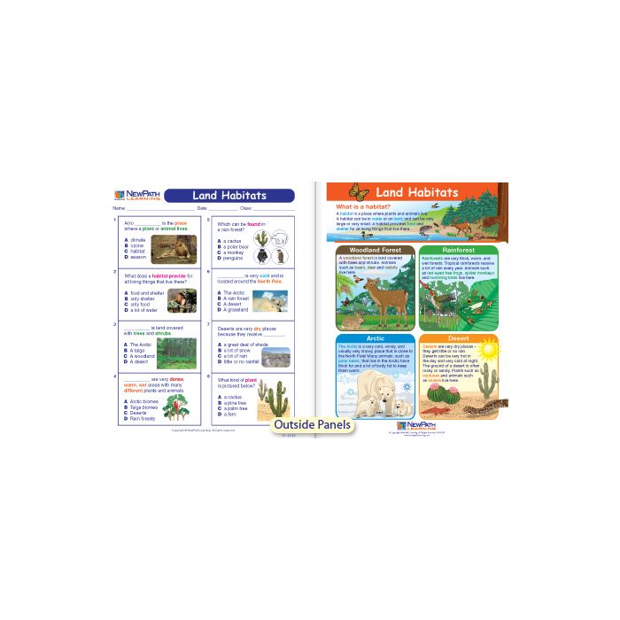 Land Habitats Visual Learning Guide - Grades K - 2