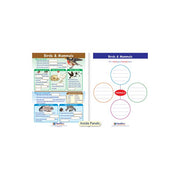 Birds & Mammals Visual Learning Guide - Grades K - 2