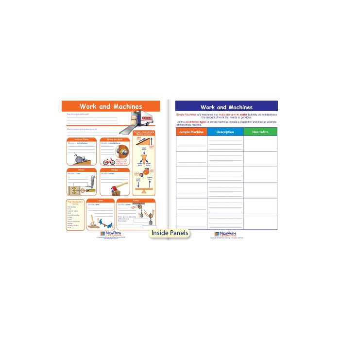 Work & Machines Visual Learning Guide - Grades 3 - 5