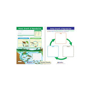 Animal Growth & Reproduction Visual Learning Guide - Grades 3 - 5