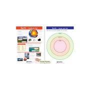 Earth - Inside & Out Visual Learning Guide - Grades 3 - 5