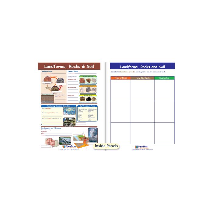 Landforms, Rocks & Soil Visual Learning Guide - Grades 3 - 5