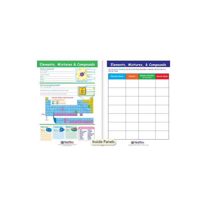 Elements, Mixtures & Compounds Visual Learning Guide - Grades 3 - 5