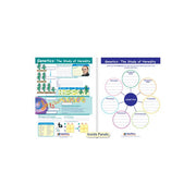 Genetics - The Study of Heredity Visual Learning Guide - Grades 6 - 9