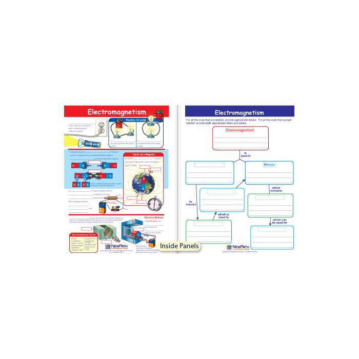 Electromagnetism Visual Learning Guide - Grades 6 - 9