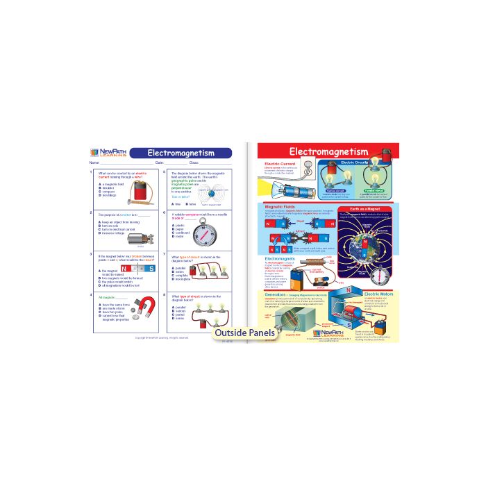 Electromagnetism Visual Learning Guide - Grades 6 - 9