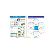 Work & Machines Visual Learning Guide - Grades 6 - 9