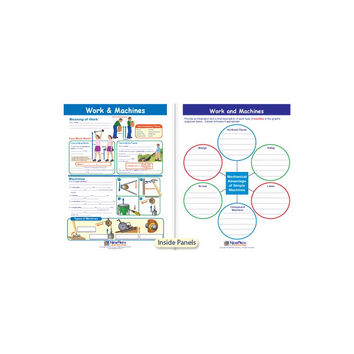 Work & Machines Visual Learning Guide - Grades 6 - 9