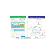 Elements & the Periodic Table Visual Learning Guide - Grades 6 - 9