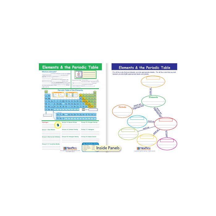 Elements & the Periodic Table Visual Learning Guide - Grades 6 - 9